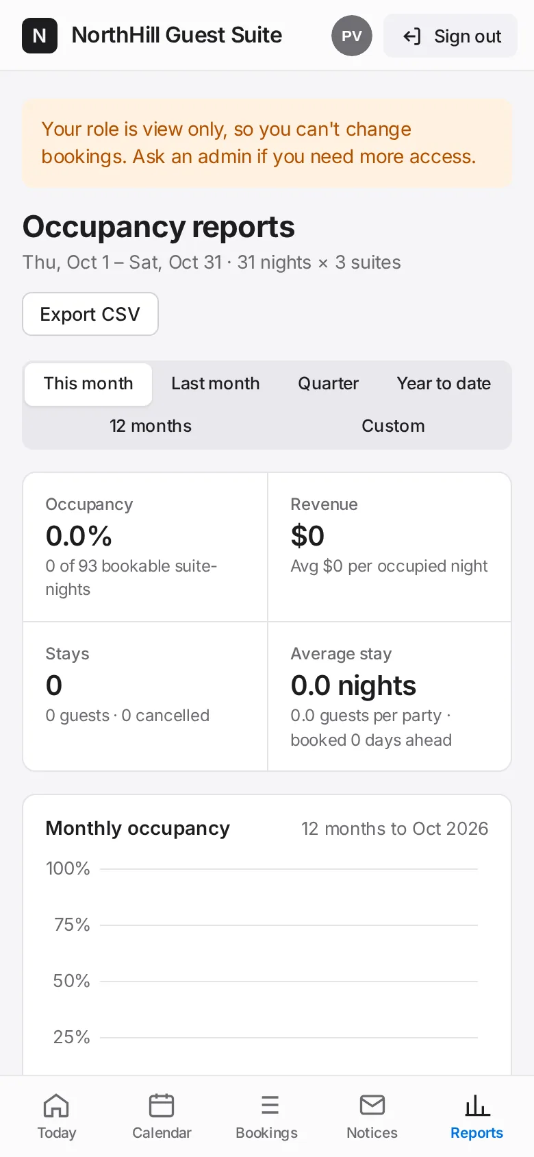 Guest Suite: Reports shows occupancy and revenue for any range.